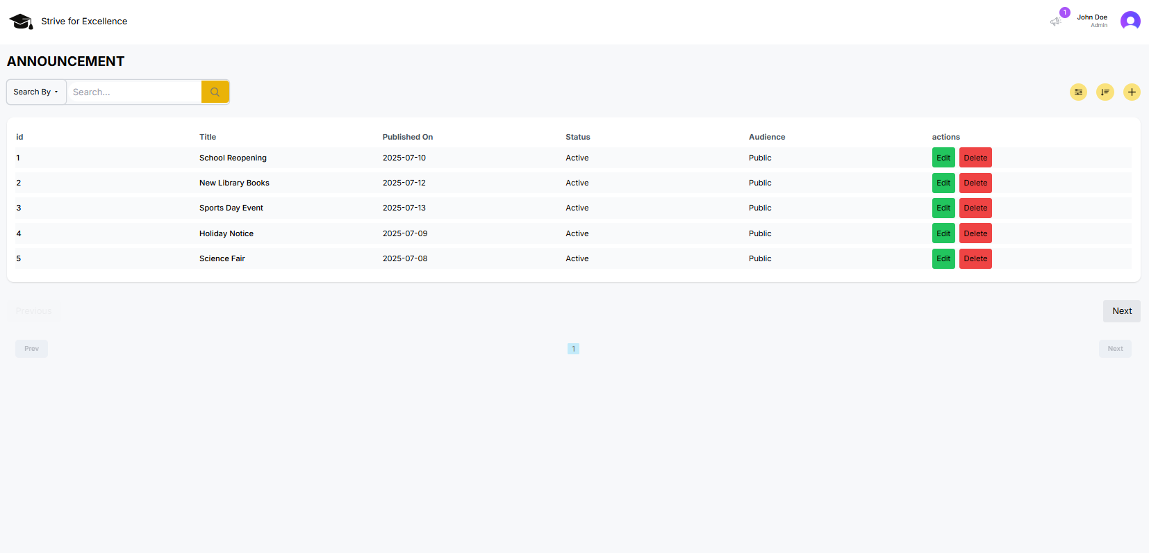 Communication view 1