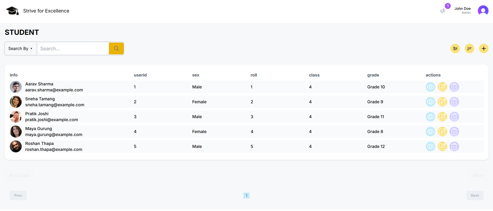 User management view 1