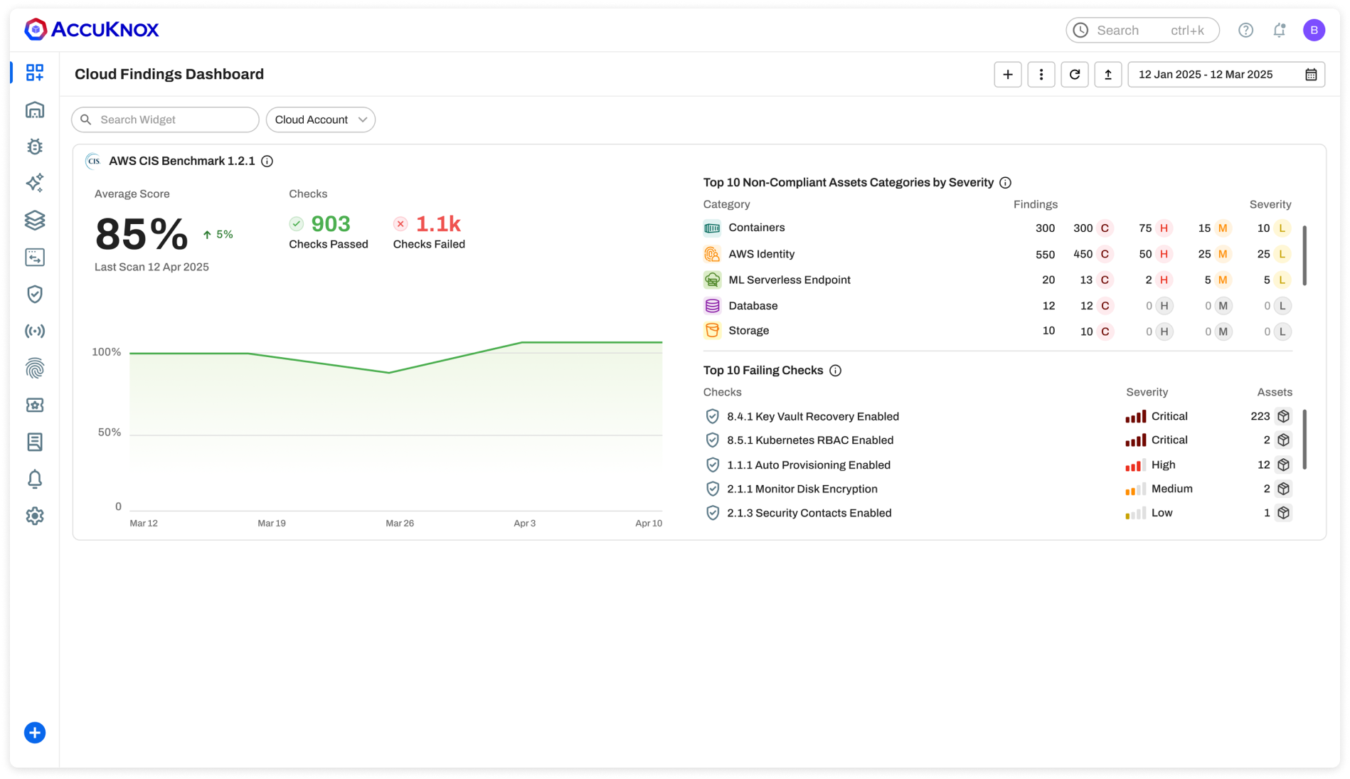 Academics Dashboard